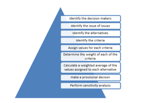 BUSN11079 Analytical Thinking and Decision Making Sample